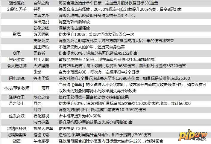 刀塔女神2.0技能调整01