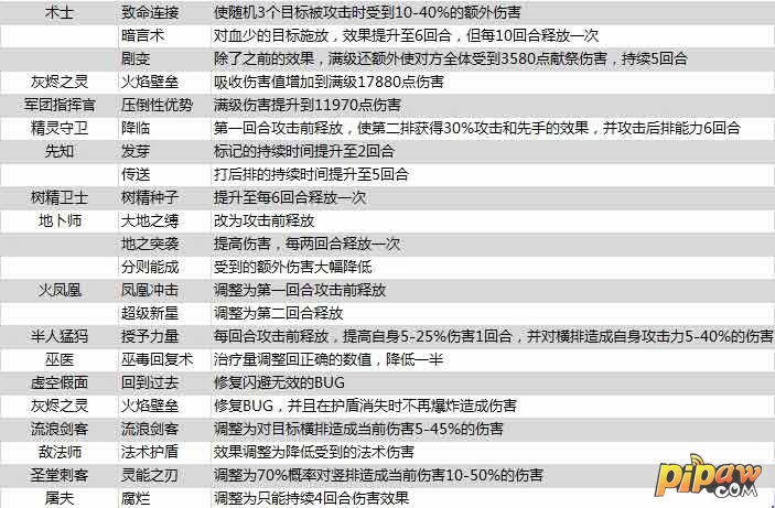 刀塔女神2.0技能调整02