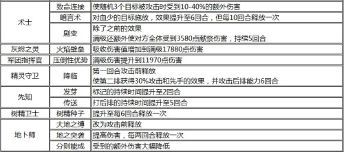 刀塔女神能力进化图02